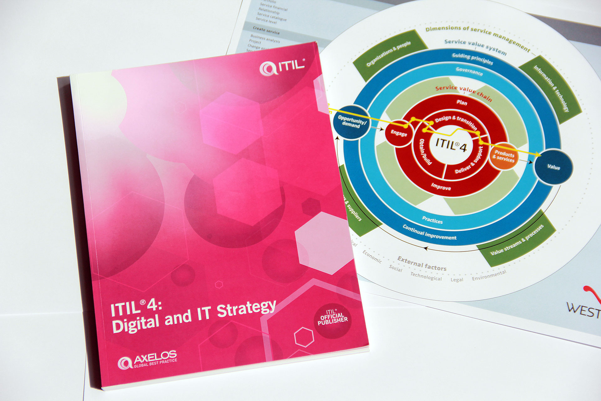 ITIL 4 Strategist: Digital & IT Strategy
