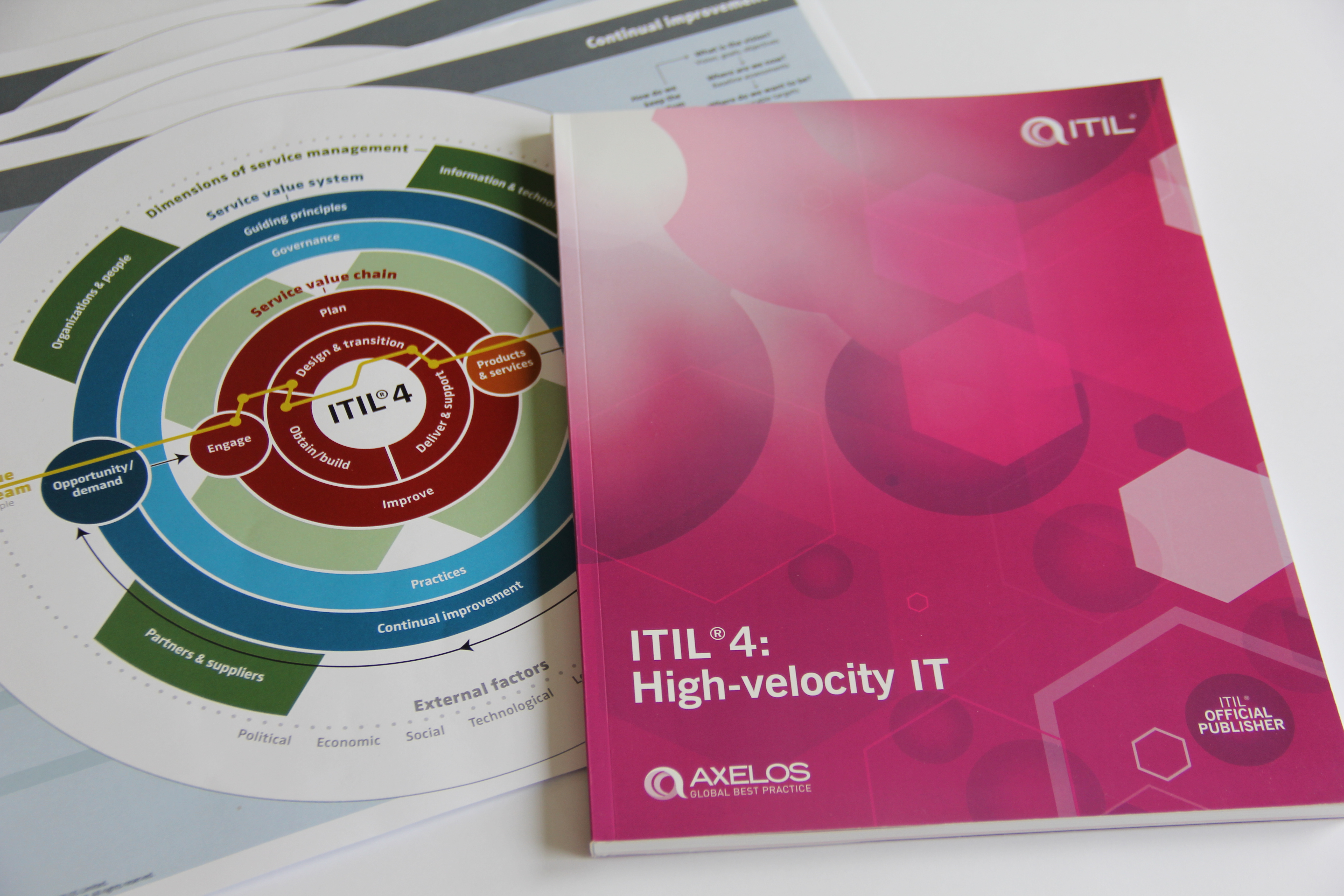 ITIL 4 Specialist: High Velocity IT