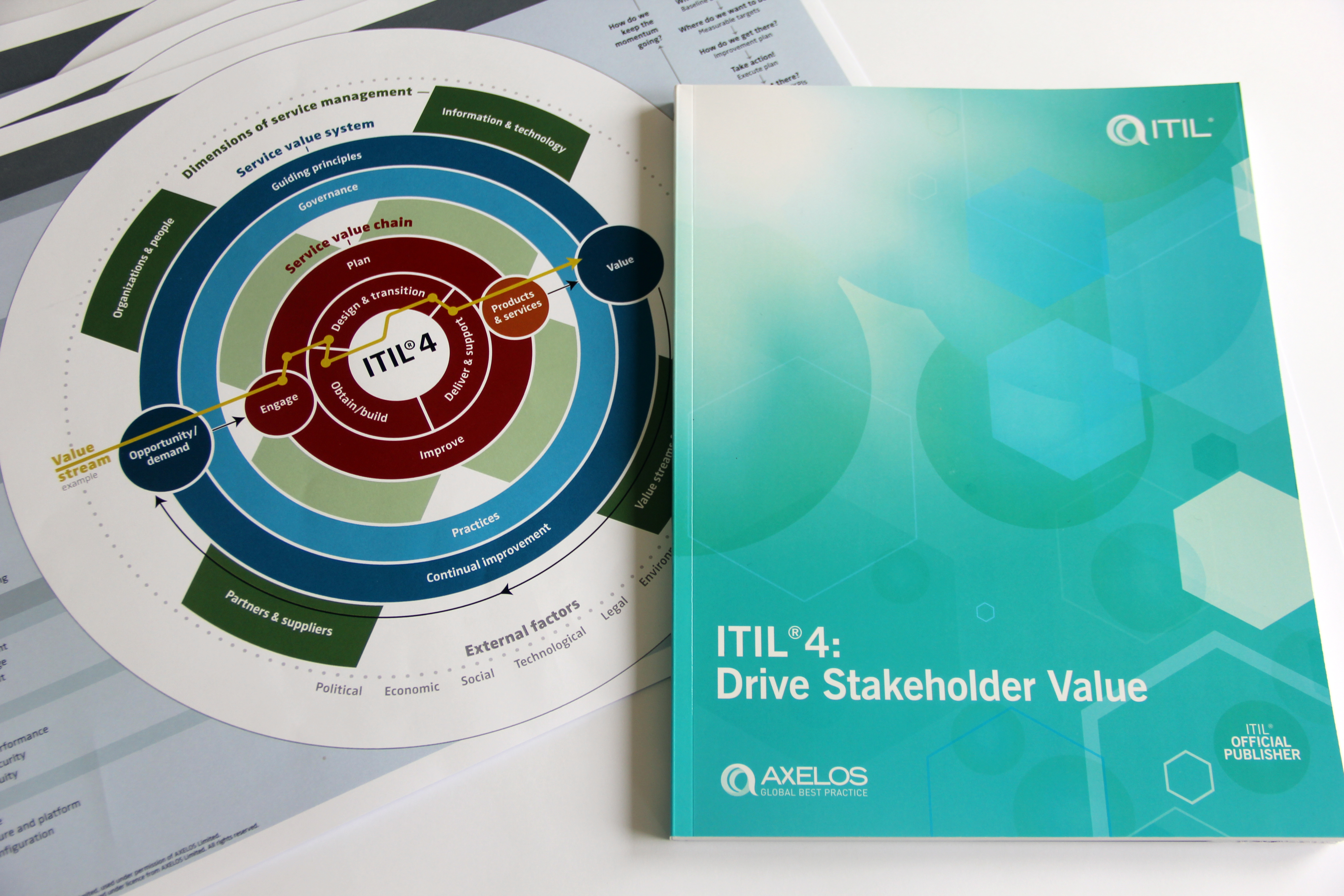 ITIL 4 Specialist: Drive Stakeholder Value
