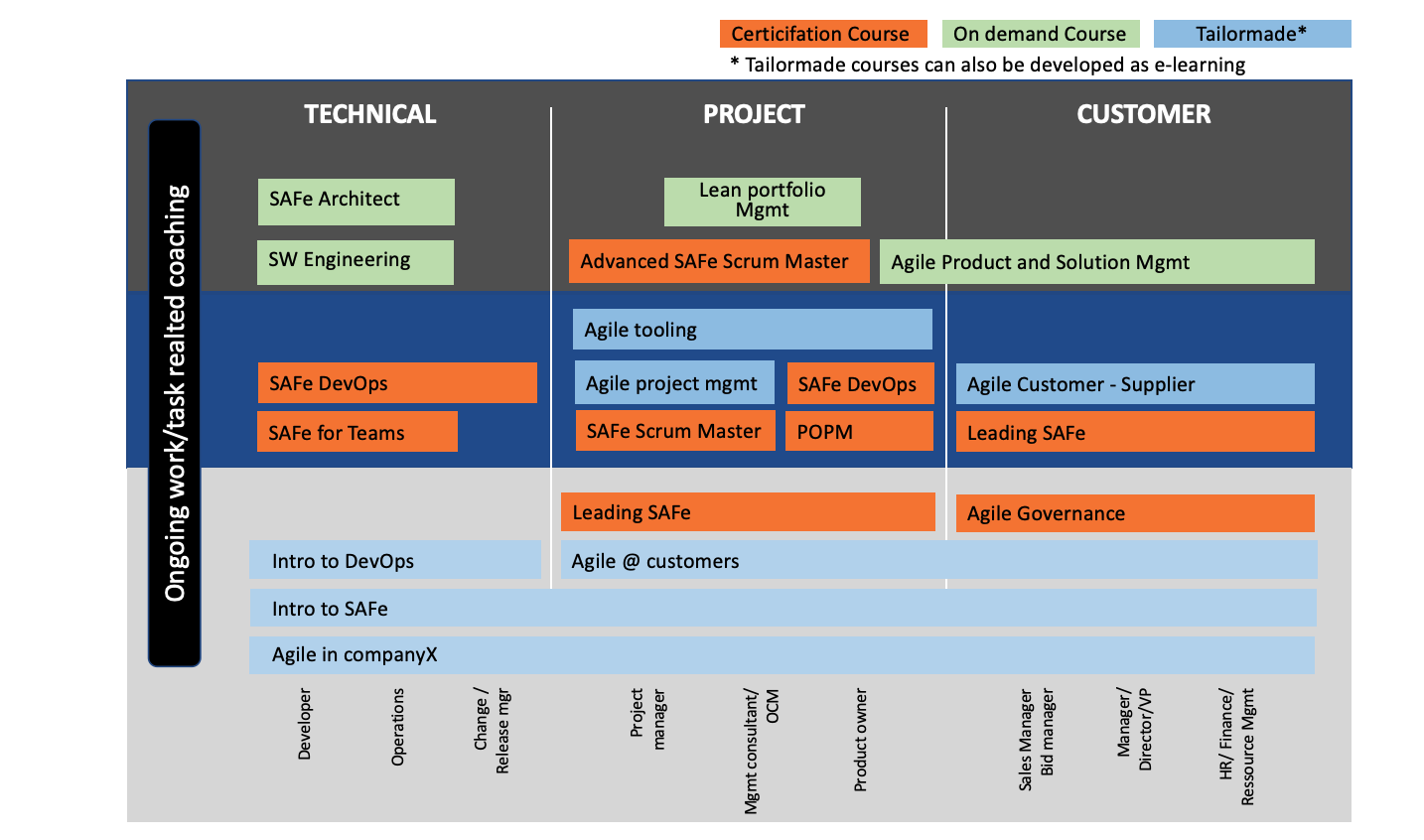 Virksomhedsakademier