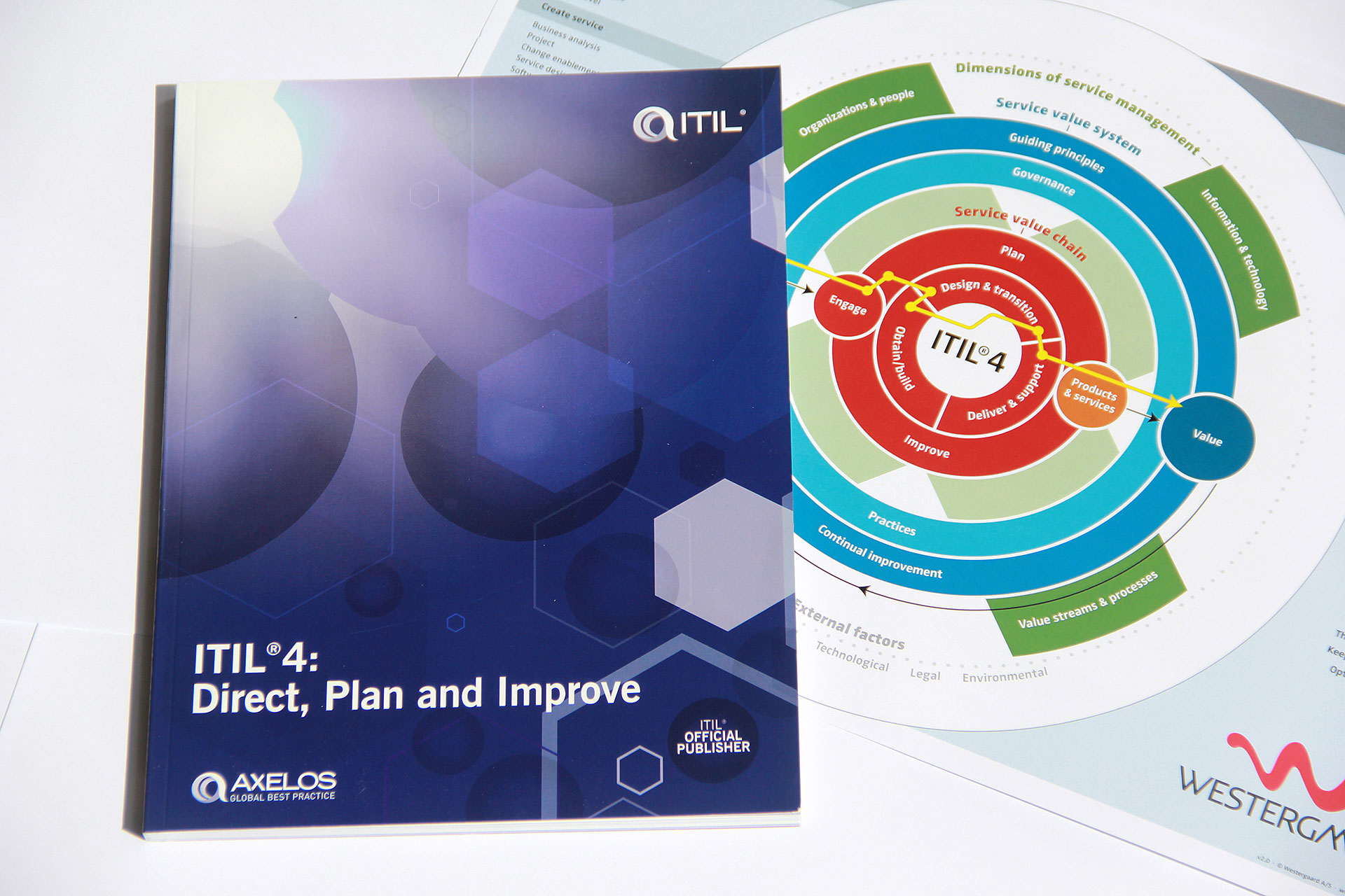 ITIL 4 Strategist: Direct, Plan & Improve